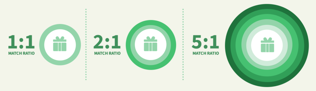 What are Matching Gift Ratios