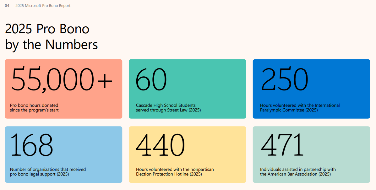 One untapped source of in-kind donations for nonprofits pro bono support; here's an example from Microsoft.