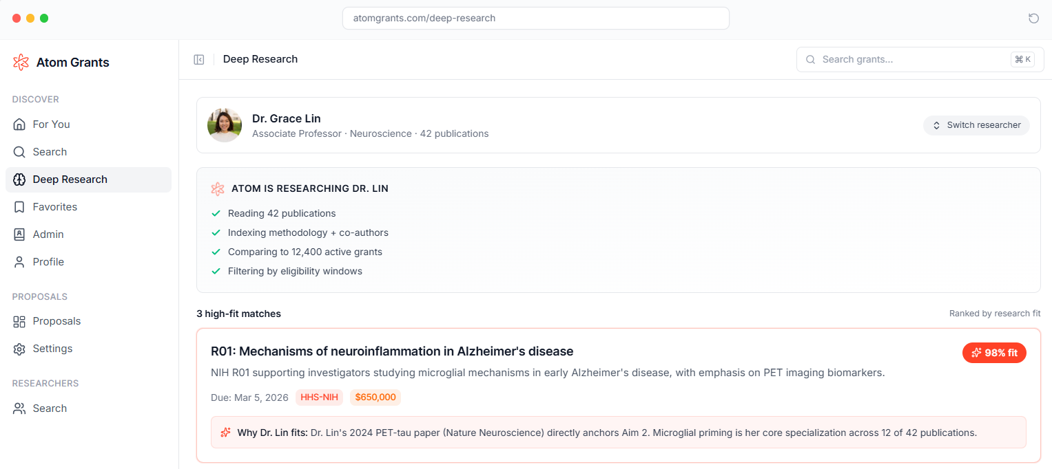 Atom Grants Corporate Grant Database
