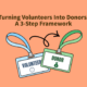 Turning Nonprofit Volunteers into Donors A 3-Step Framework